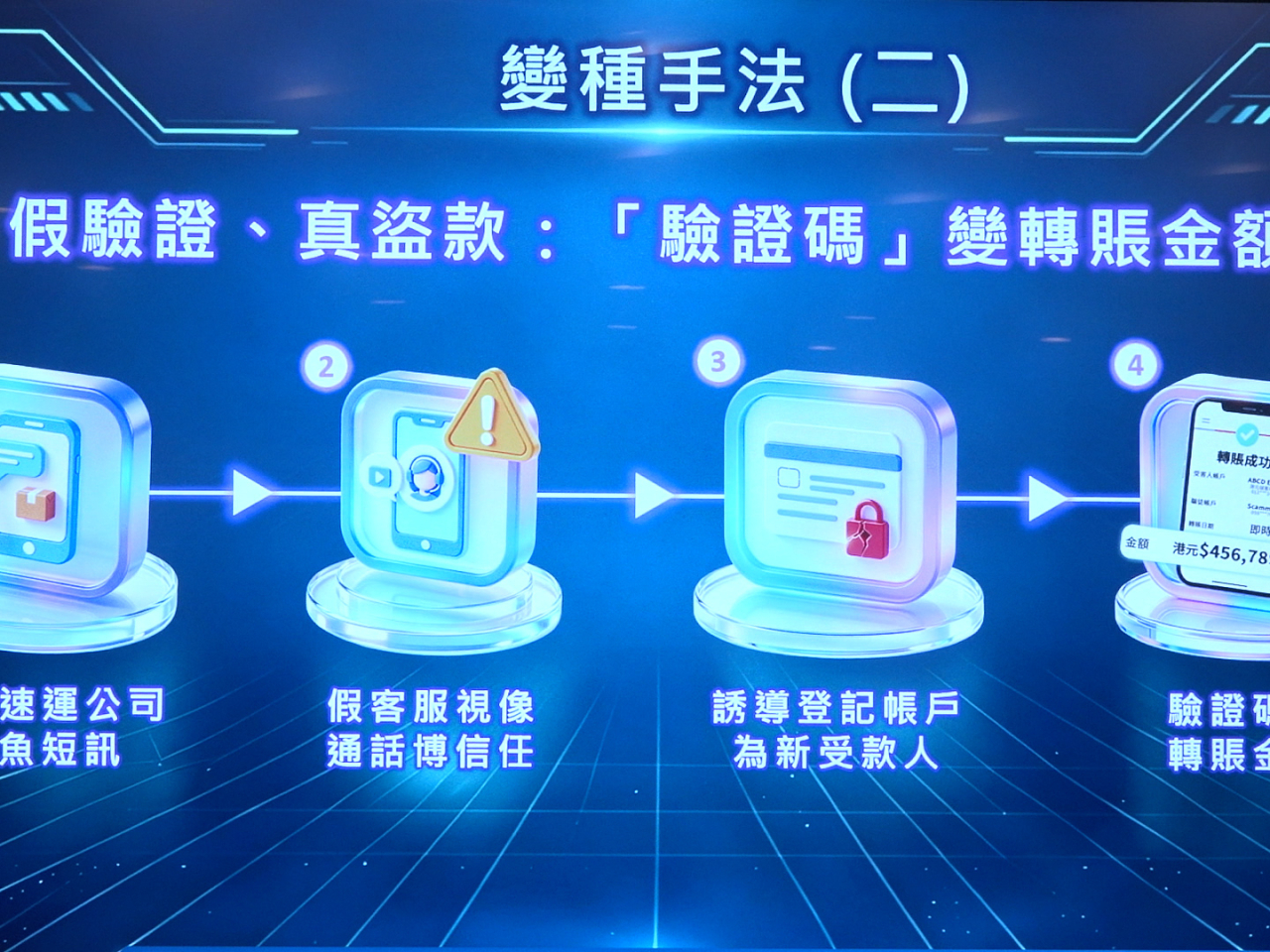 其中一種新詐騙手法，涉及以驗證銀行帳戶做藉口，要求受害人將「驗證碼」輸入到假網站的相應位置，實際是轉賬予騙徒。（警方提供）