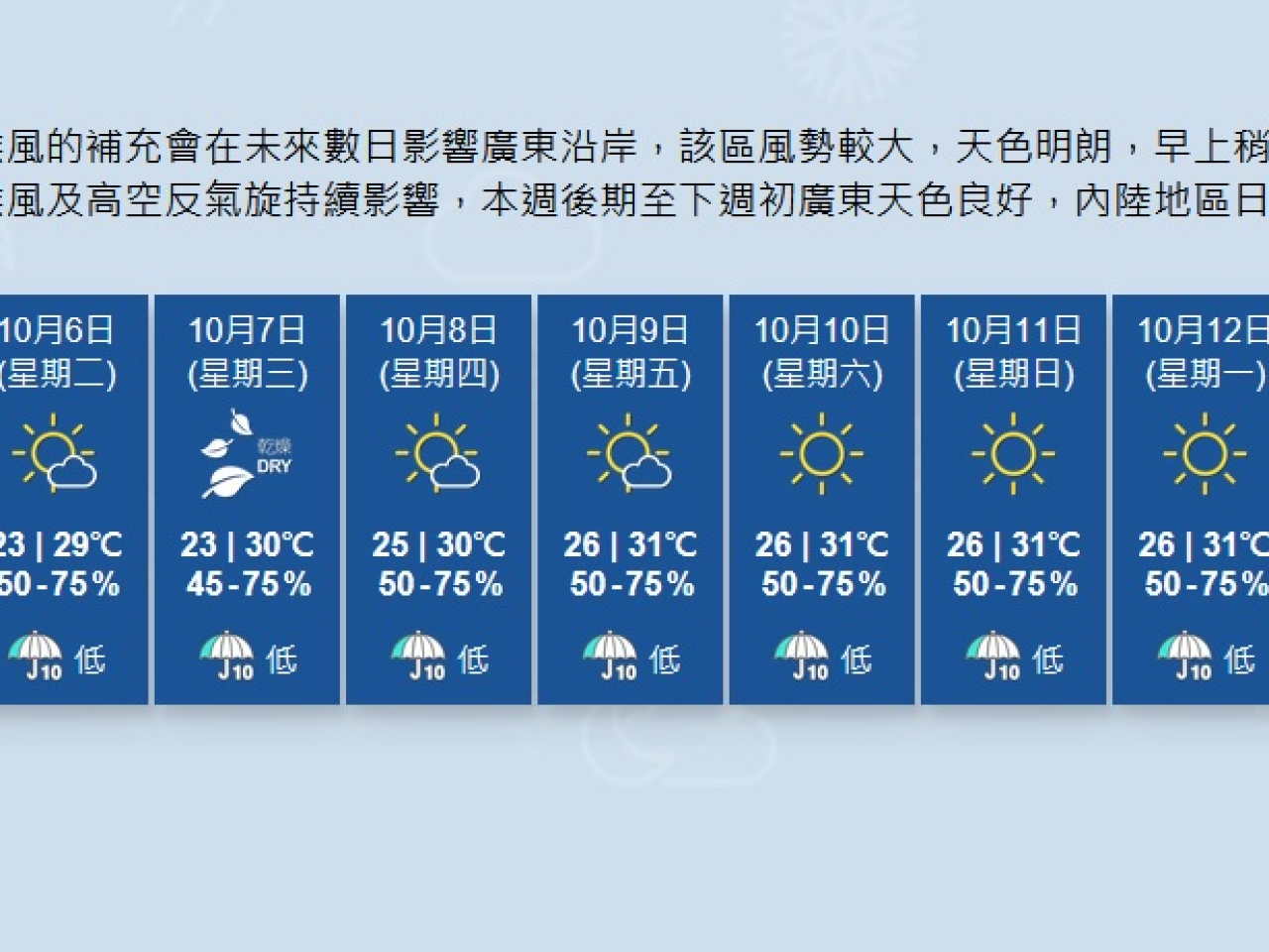 天文台預料，星期二及星期三市區最低氣溫下降至23度左右，新界再低兩三度。（天文台網站截圖）