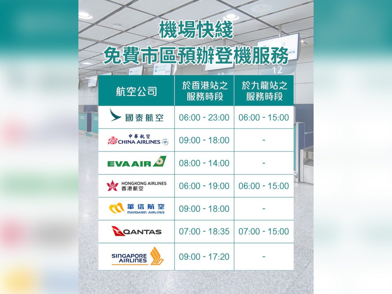 港鐵指，周二起共有7間航空公司為機場快綫乘客提供一站式預辦登機服務。（港鐵提供）